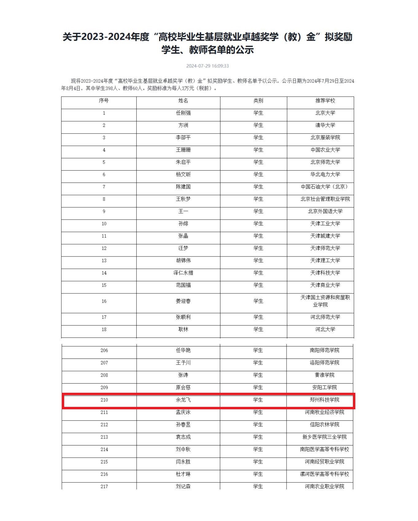 “全国高校毕业生基层就业卓越奖”名单公示 郑州科技学院毕业生余龙飞榜上有名